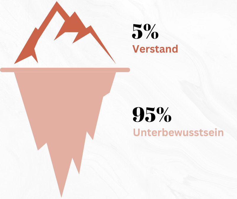 So nutzt du dein Unterbewusstsein